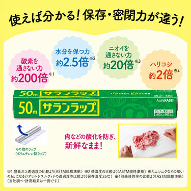 食品用ラップの特長を示す広告