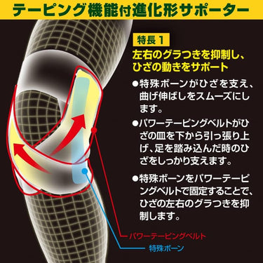 バンテリンコーワ加圧サポーターひざ専用