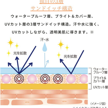トランシーノ 薬用トーンアップ CCクリーム 30g
