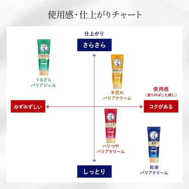 メンソレータム ハンドベール しっとりクリーム