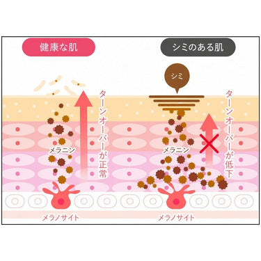 ハイチオール Cプラス2